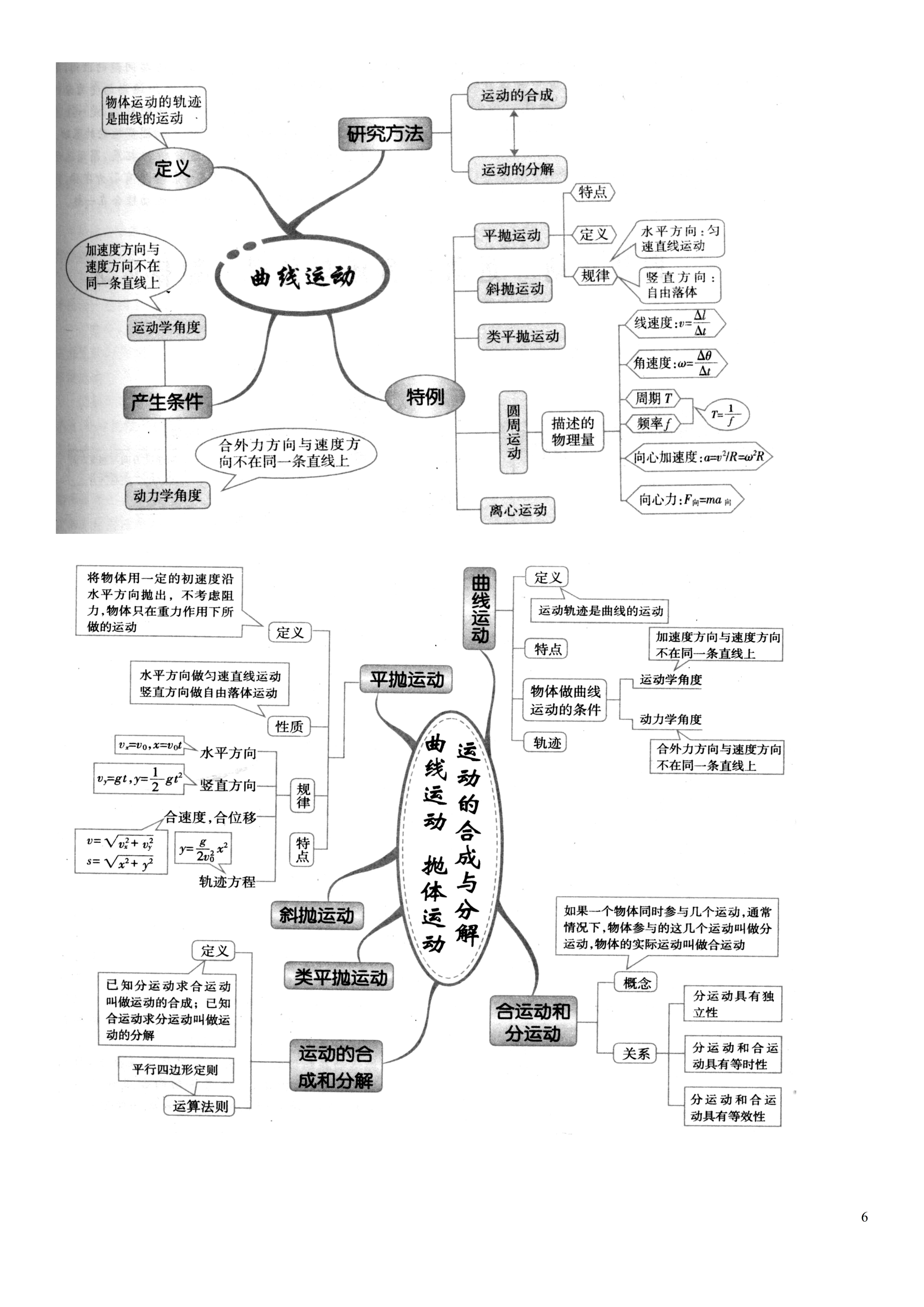高考物理高中物理思维导图一