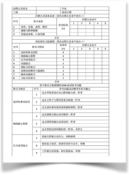 求職時這樣回答問題你就輸了！來自IT類面試官視角的深度解讀