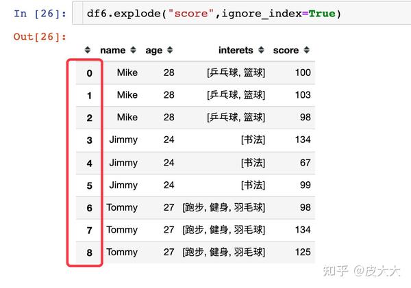 Pandas Add New Column Ignore Index