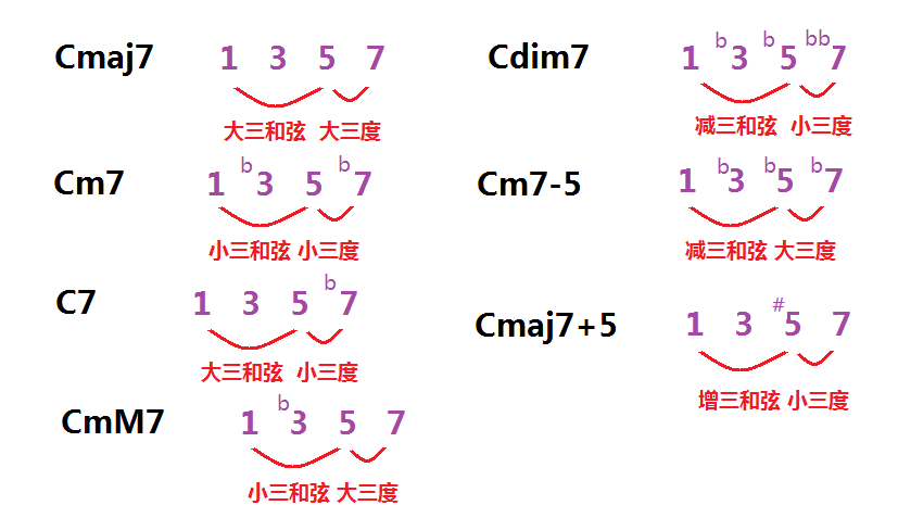 和弦标记大全 - 知乎