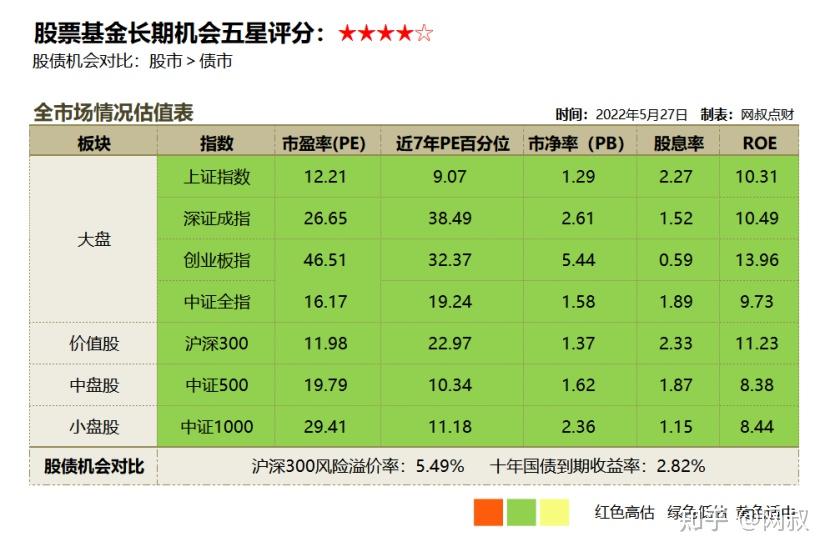 2022年5月27日基金估值播报(216期)