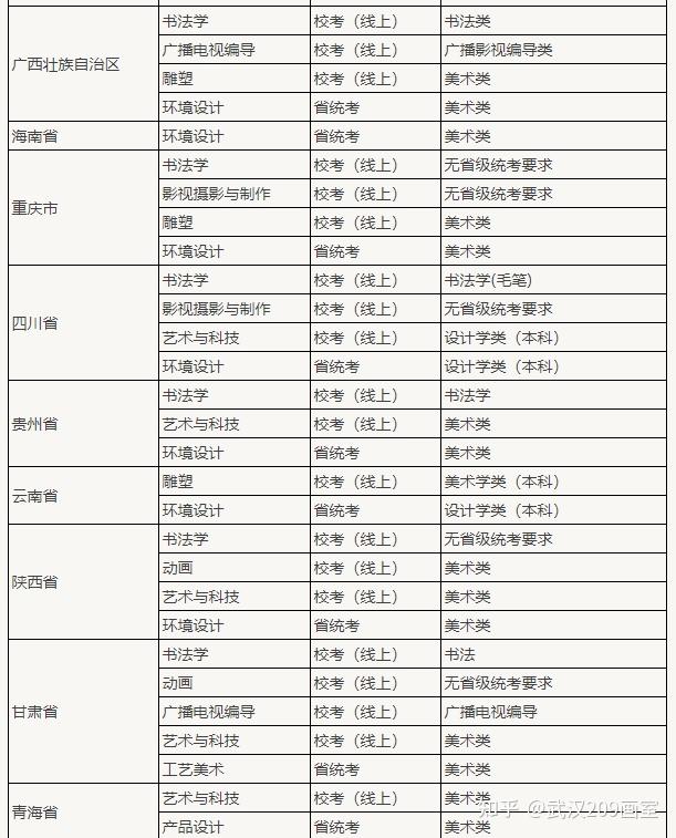 2021承认联考(统考)的院校最新汇总!插图3 2021承认联考(统考)的院校最新汇总!插图3