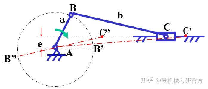 暑期学习篇 | 机械原理第三章知识框架 - 知乎