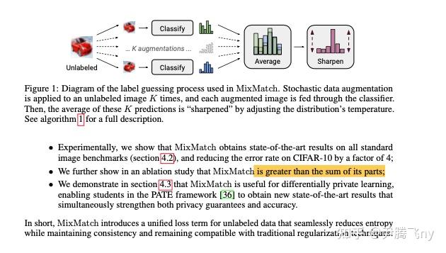 Mixmatch Remixmatch Fixmatch - 知乎