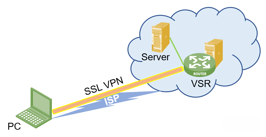 别只会用WebVPN了!实战图解SSL VPN的TCP接入,远程桌面、SSH访问一键搞定 - 知乎