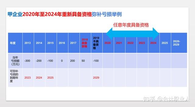 第一次有人把高新技术企业账务处理,以及辅助账表格总结这么详细 - 知乎