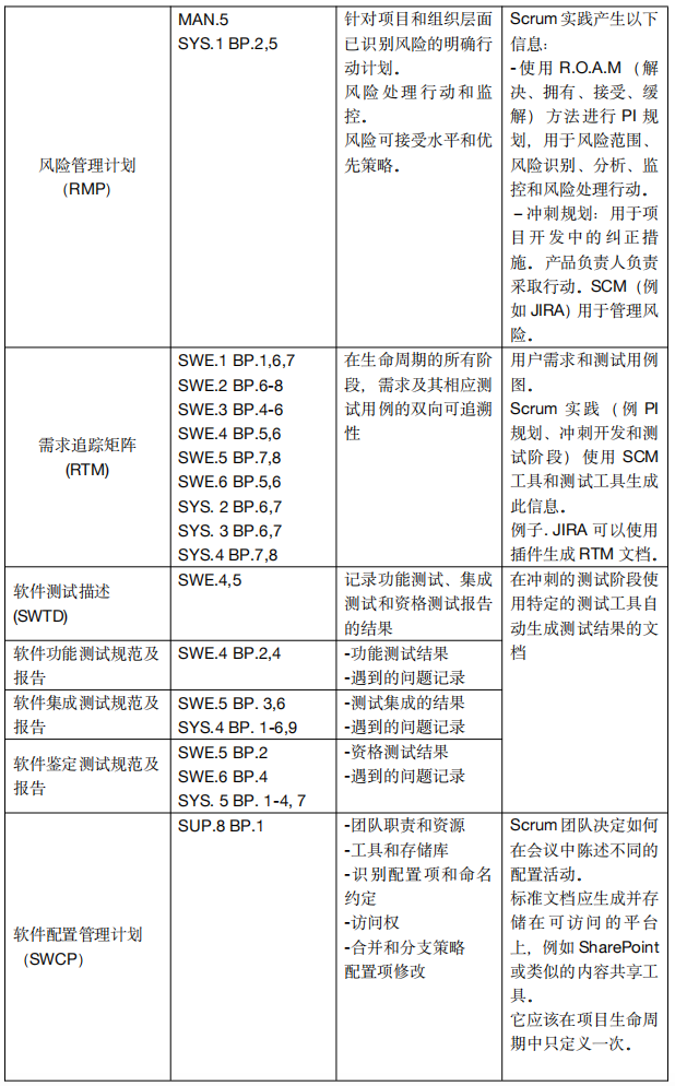 敏捷软件开发过程中的ASPICE合规性(下):问题的结果与结论 - 知乎