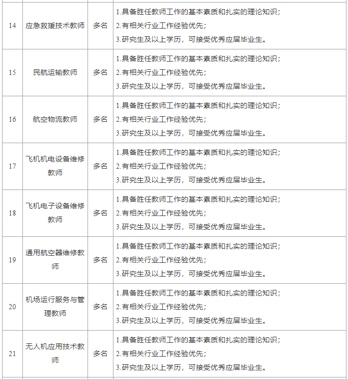 招聘信息廣東肇慶航空職業學院2022年招聘公告