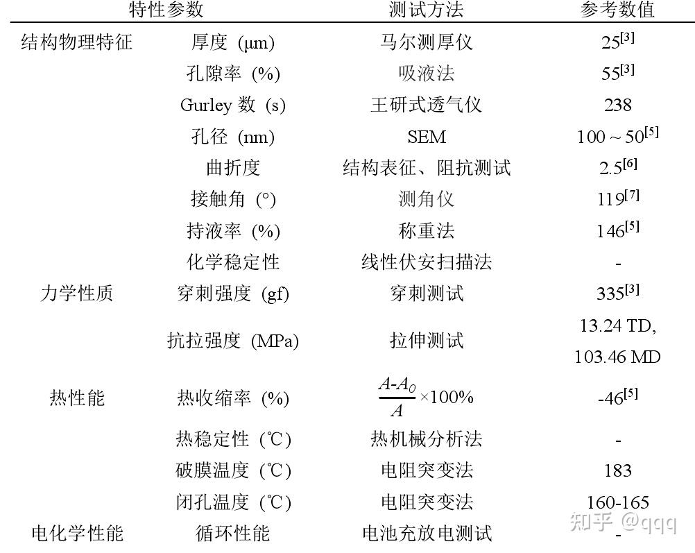 锂离子电池简介图片