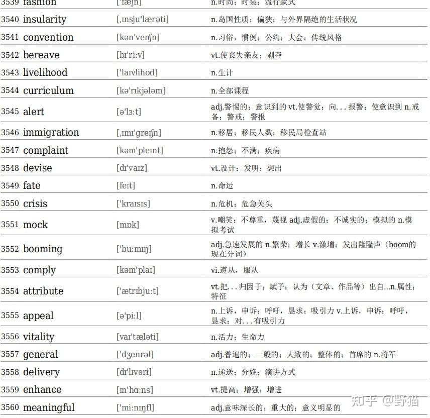 雅思单词表PDF-速记 - 知乎