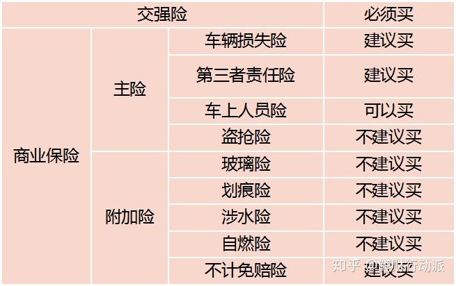 买车险怎么买比较好