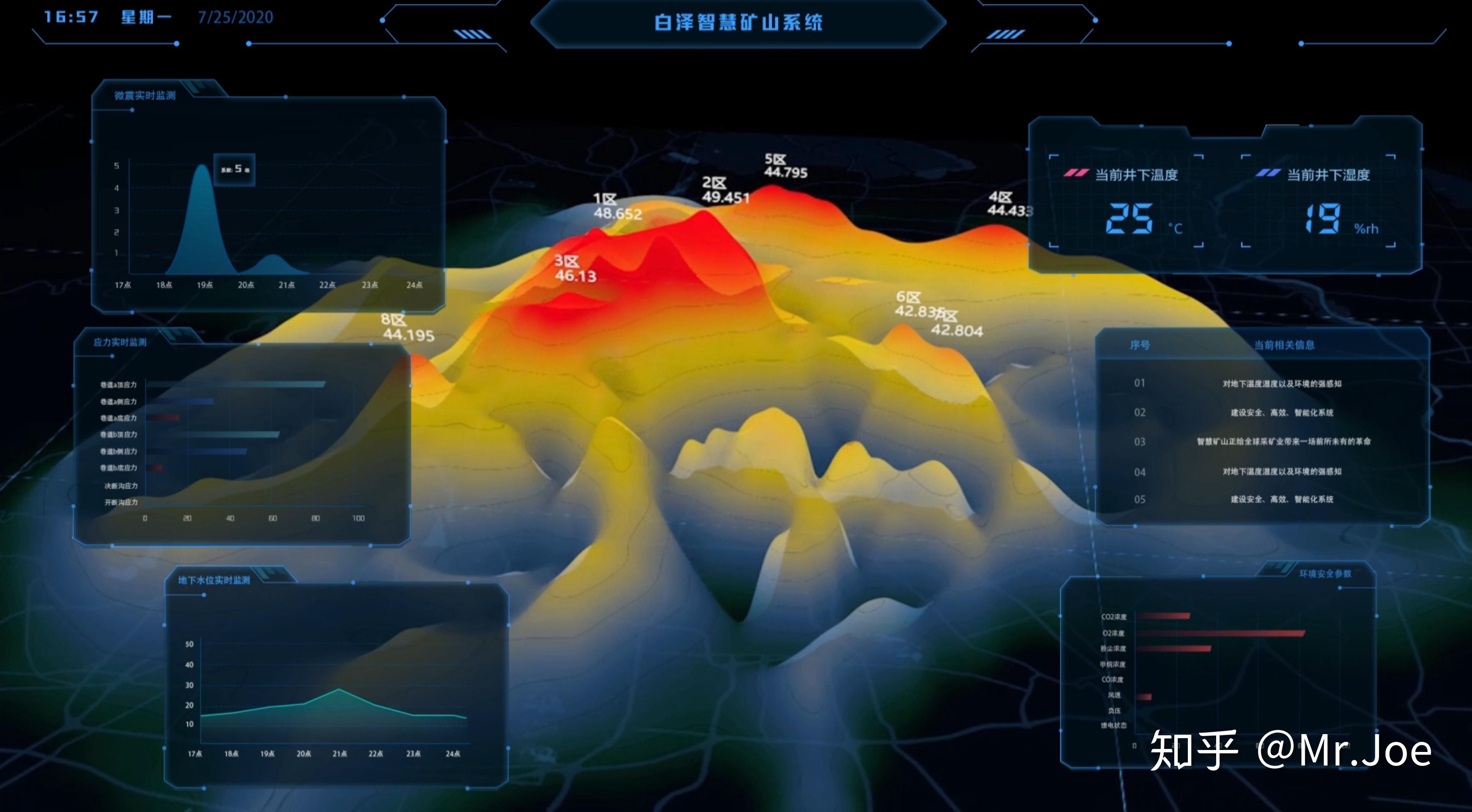 【原创"白泽"智慧矿山系统 知乎