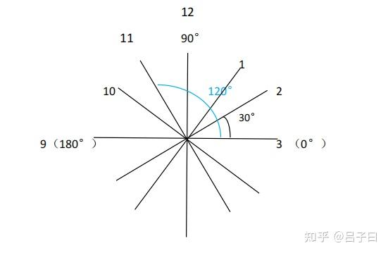 散光盘轴位x30原理