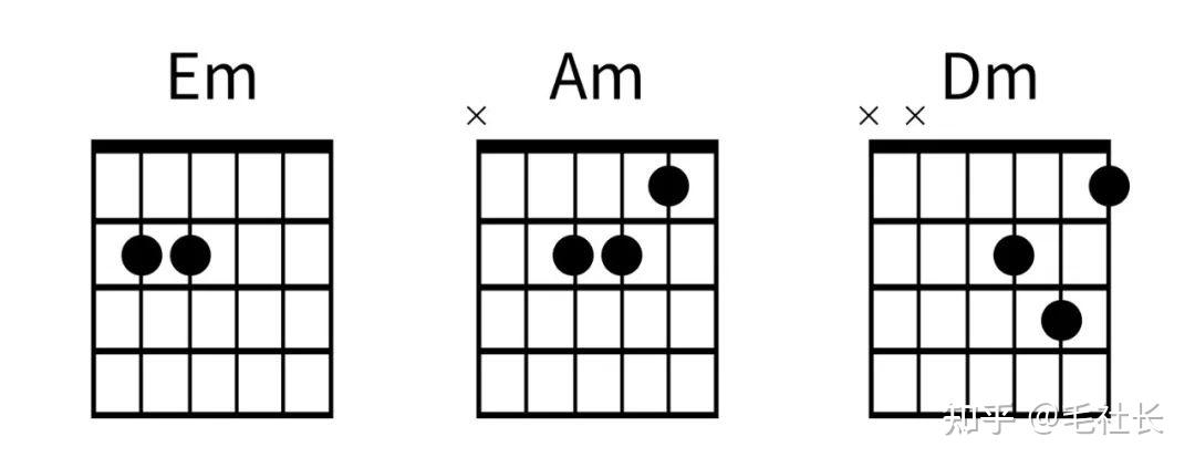 我们最常见的第一把位开放的小三和弦有三个,就是em,am和dm