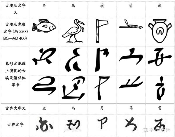 智能文字识别技术推动彝文识别弘扬中华文化 - 知乎