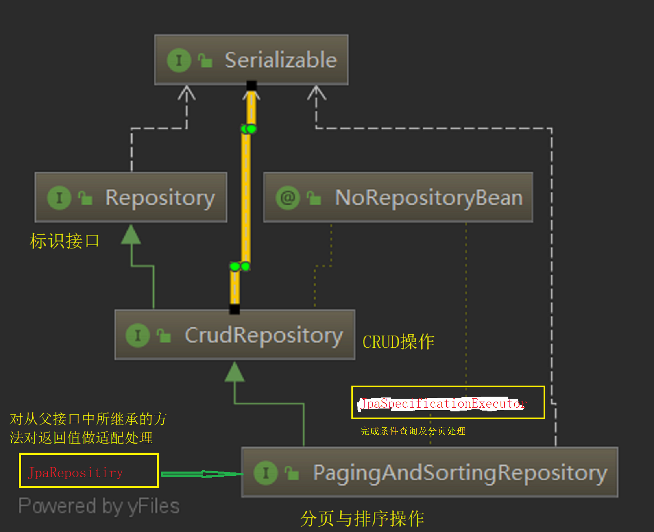 jpa-and-hibernate-one-to-one-foreign-key-bidirectional-mapping-in