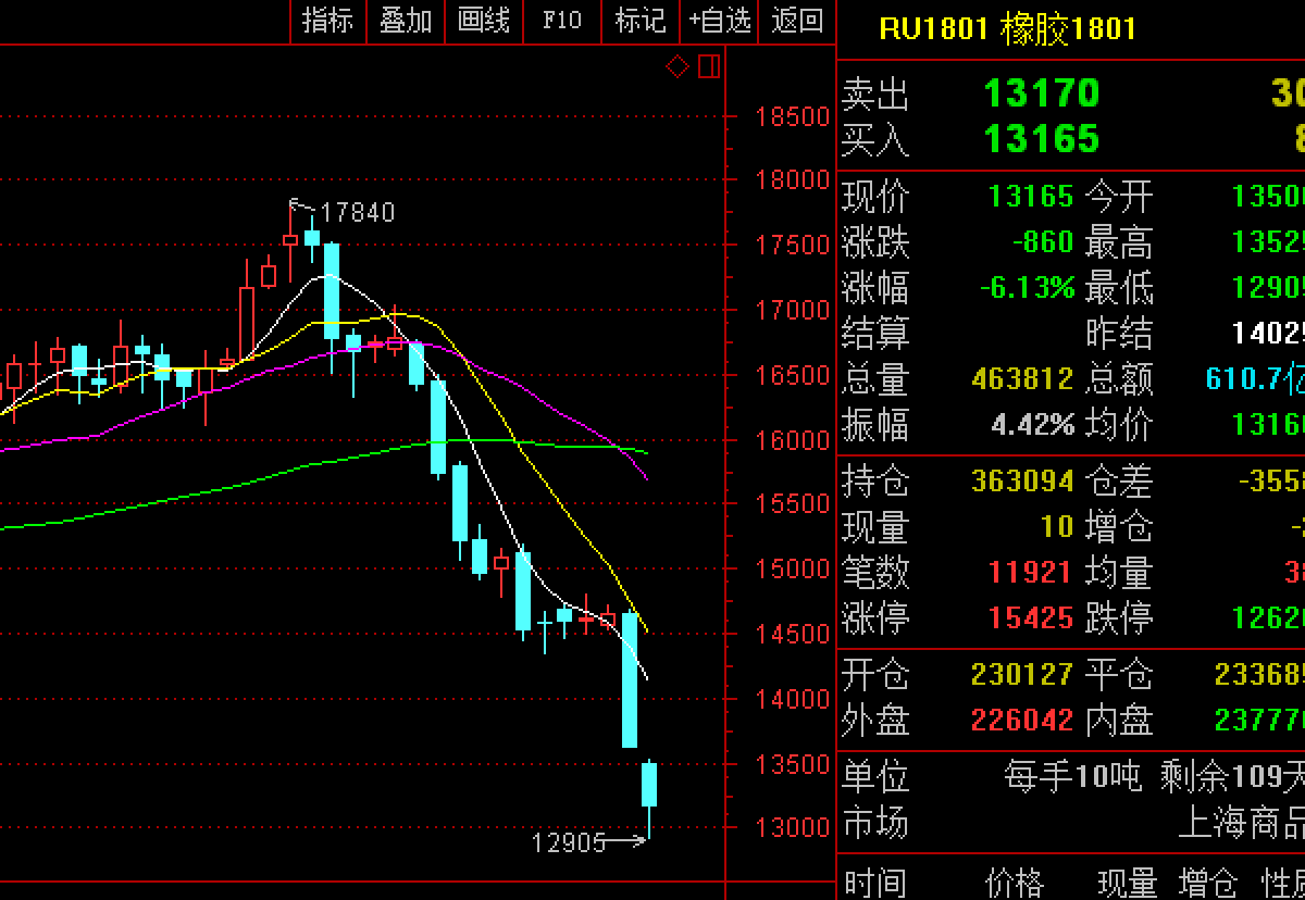 割肉，死扛，还是补仓？ - 知乎