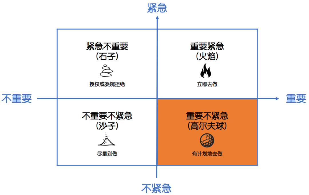 重要紧急四象限壁纸图片