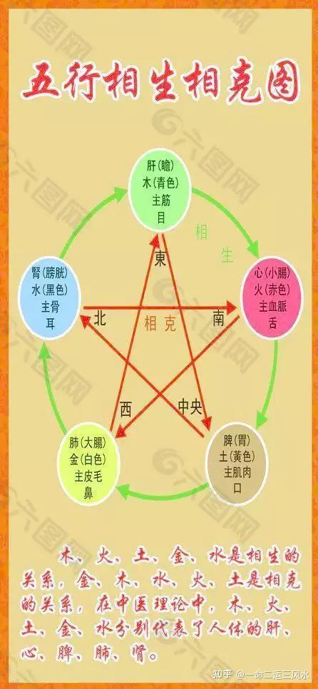 五行相生相克法则(相信科学) - 知乎