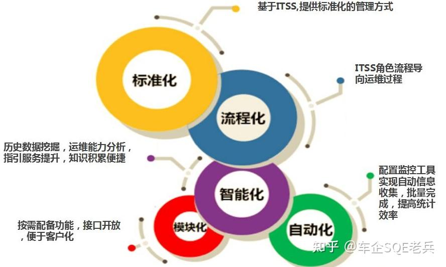 什么是管理?超级简单:标准化、流程化、格式化 - 知乎