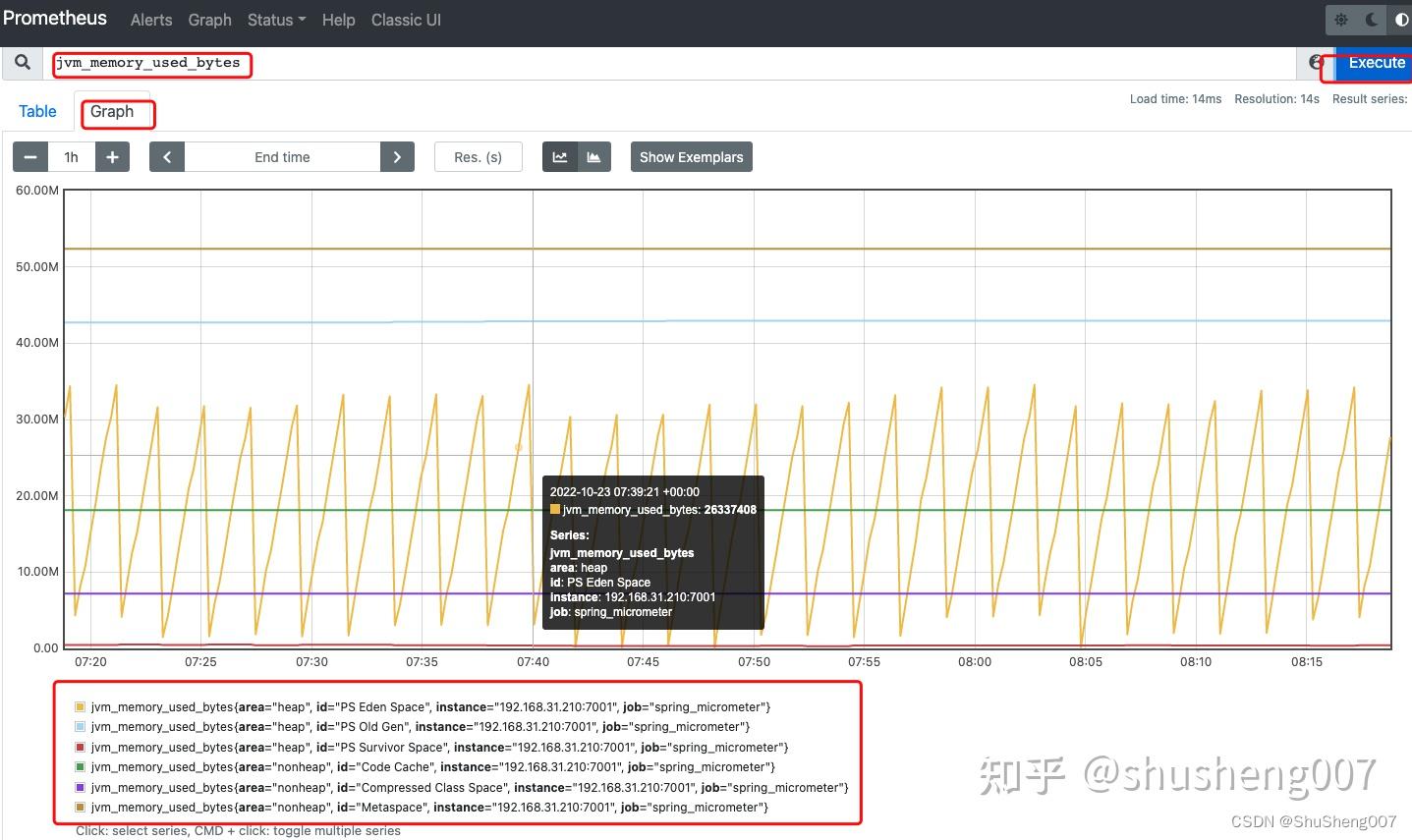 微服务实践之量度监控(micrometer,prometheus,grafana)SpringCloud(2021.0.x)5 知乎