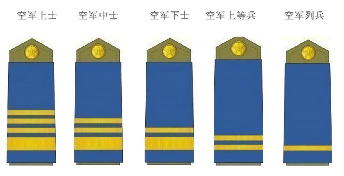 中国人民解放军军衔制（2/2）：88式军衔 - 知乎