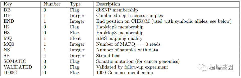 DNA 5. 基因组变异文件VCF格式详解 - 知乎