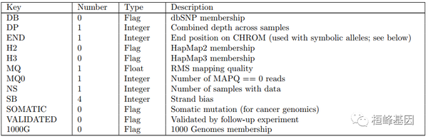 DNA 5. 基因组变异文件VCF格式详解 - 知乎