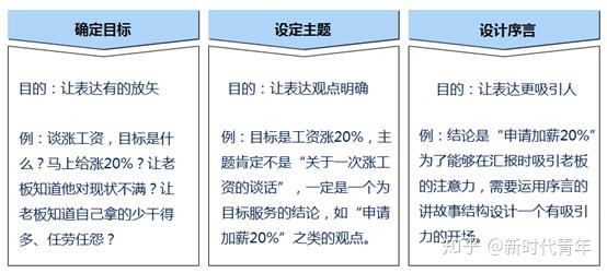 所有能力项提升的基础—结构思考力 - 知乎