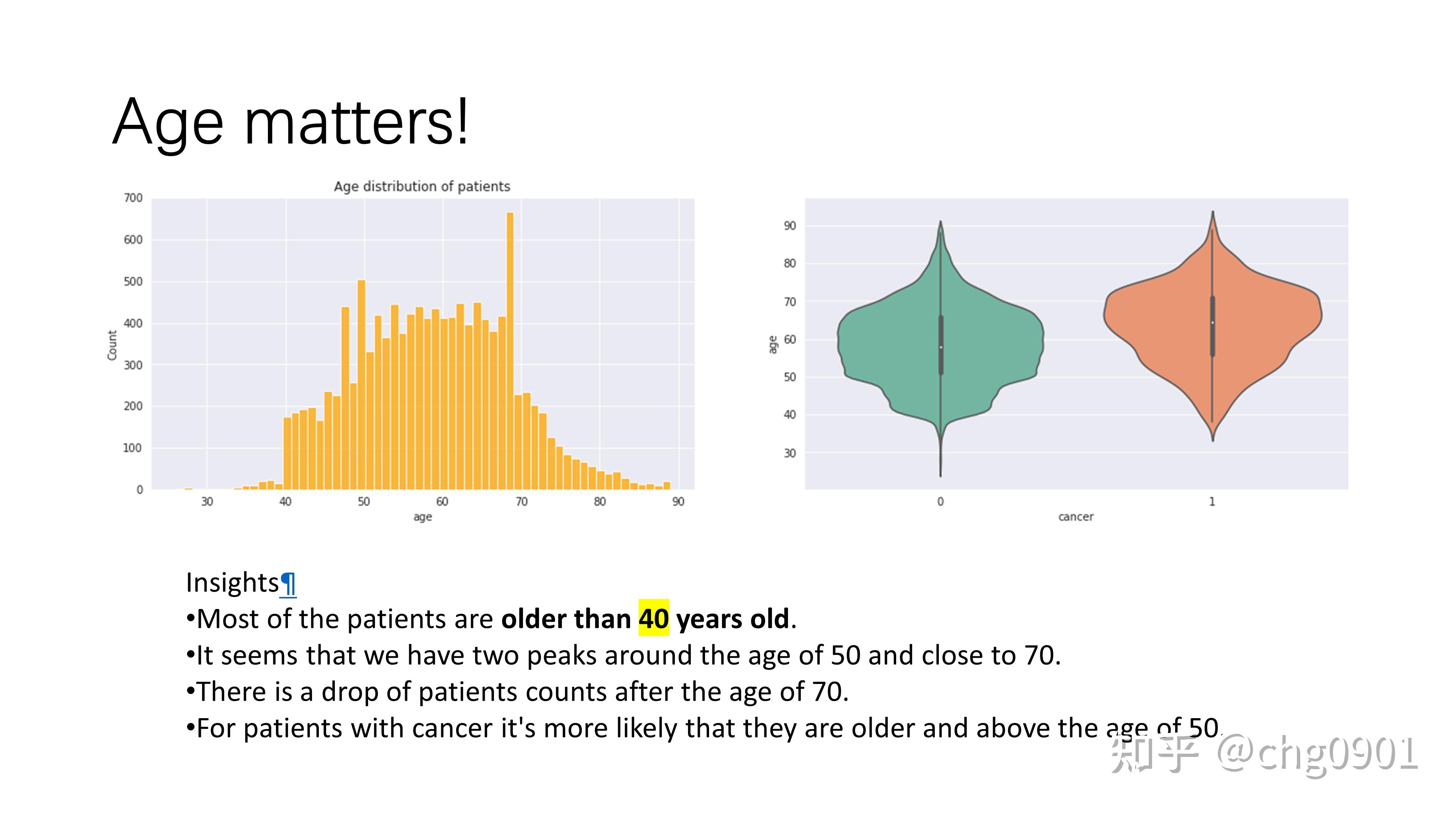 RSNA Breast Cancer EDA 重点标注版 Kaggle 2023 知乎