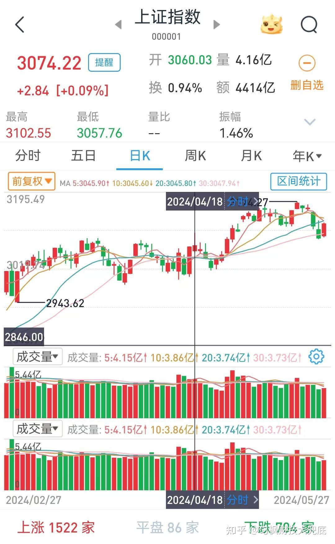 减持新规、退市新规之下,A股价值投资在回头? - 知乎