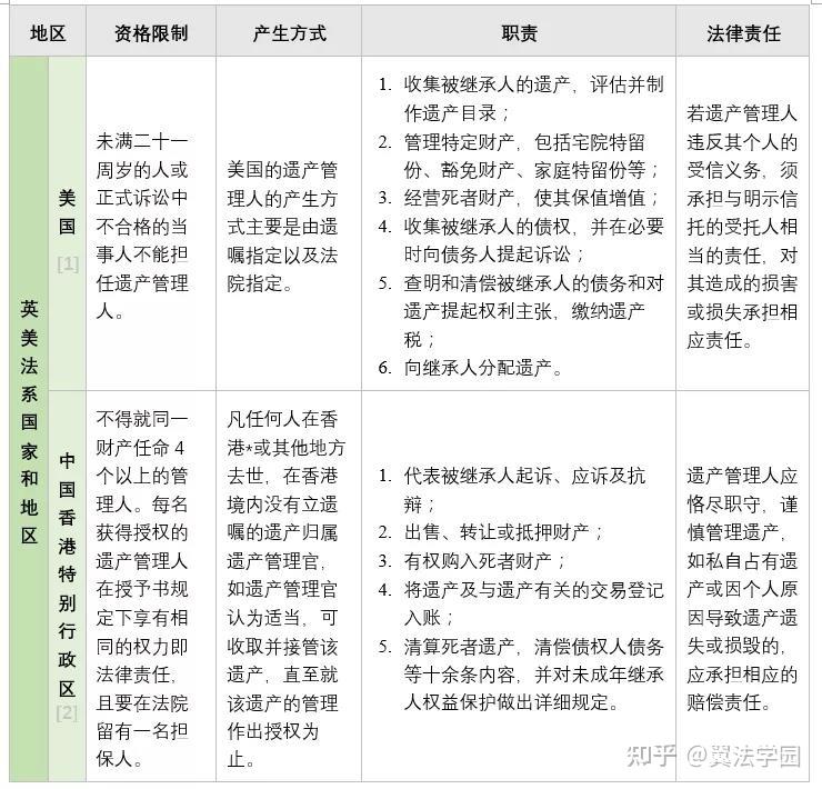 翼法学园丨英美法系与大陆法系的遗产管理人制度