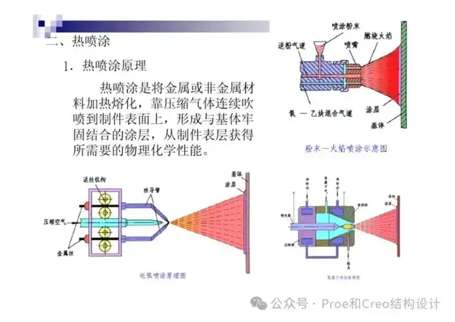 常规金属表面处理工艺及技术 - 知乎