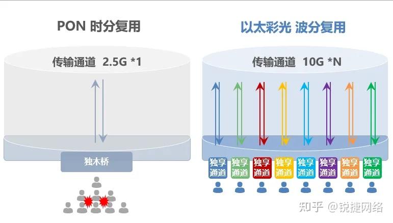 什么是彩光技术?极简光3.X的核心技术是什么呢? - 知乎
