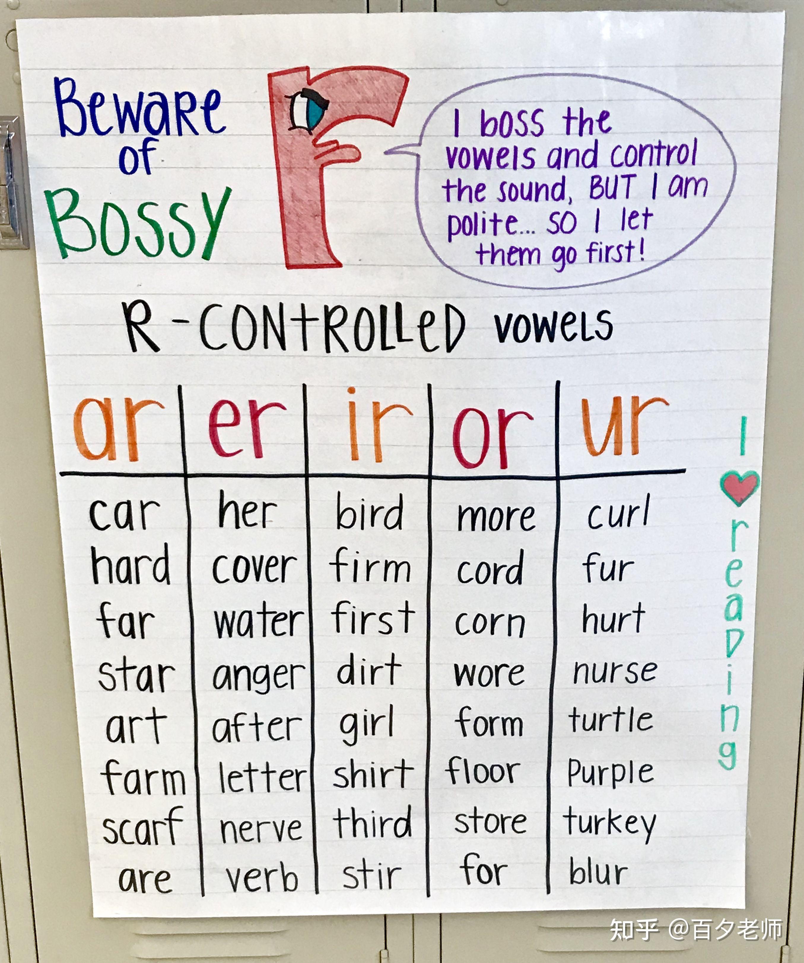 自然拼读的精髓,我耗时3年总结在这一张流程图里了!