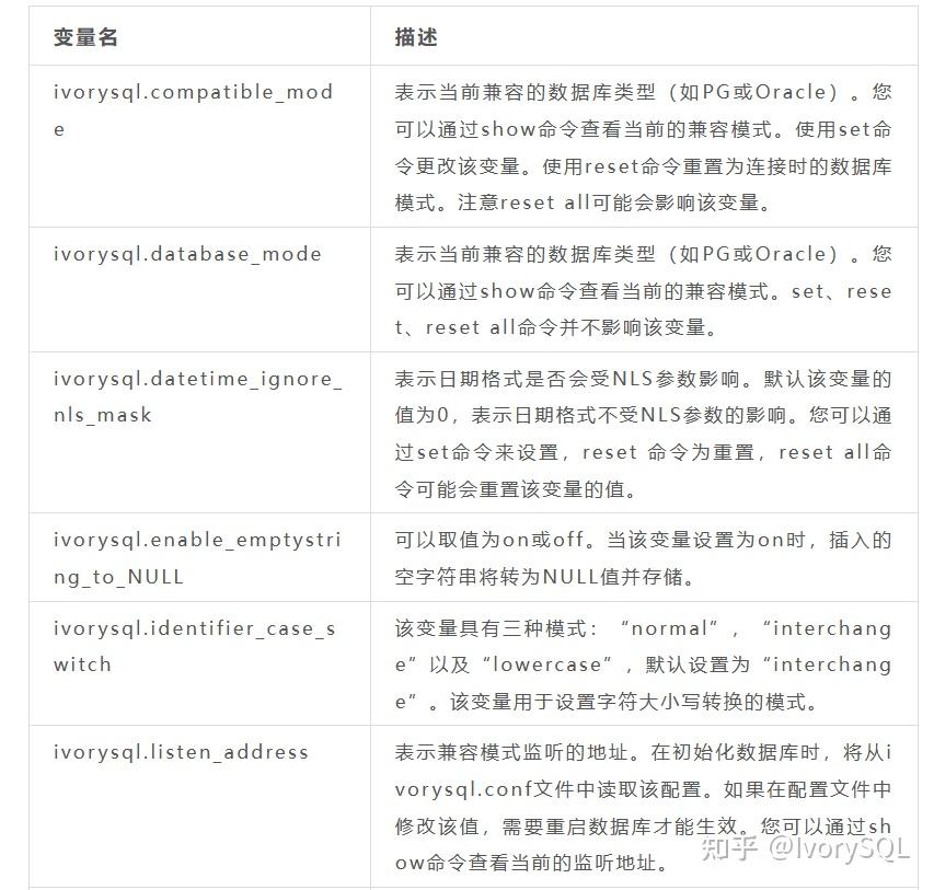 IvorySQL新增命令及有关配置参数介绍 - 知乎