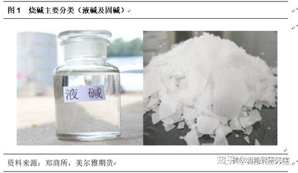 干货：氯碱化工之烧碱基本面产业链分析 - 知乎