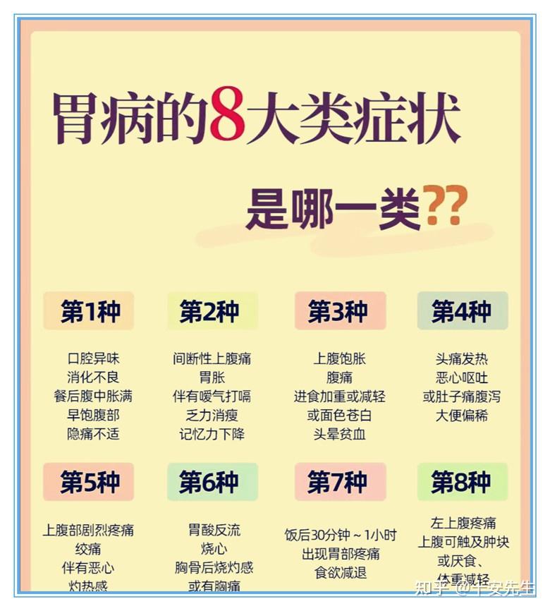 胃病的症状表现以及相对应的胃病分类