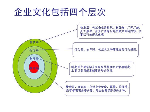 怎么理解企业文化 - 知乎