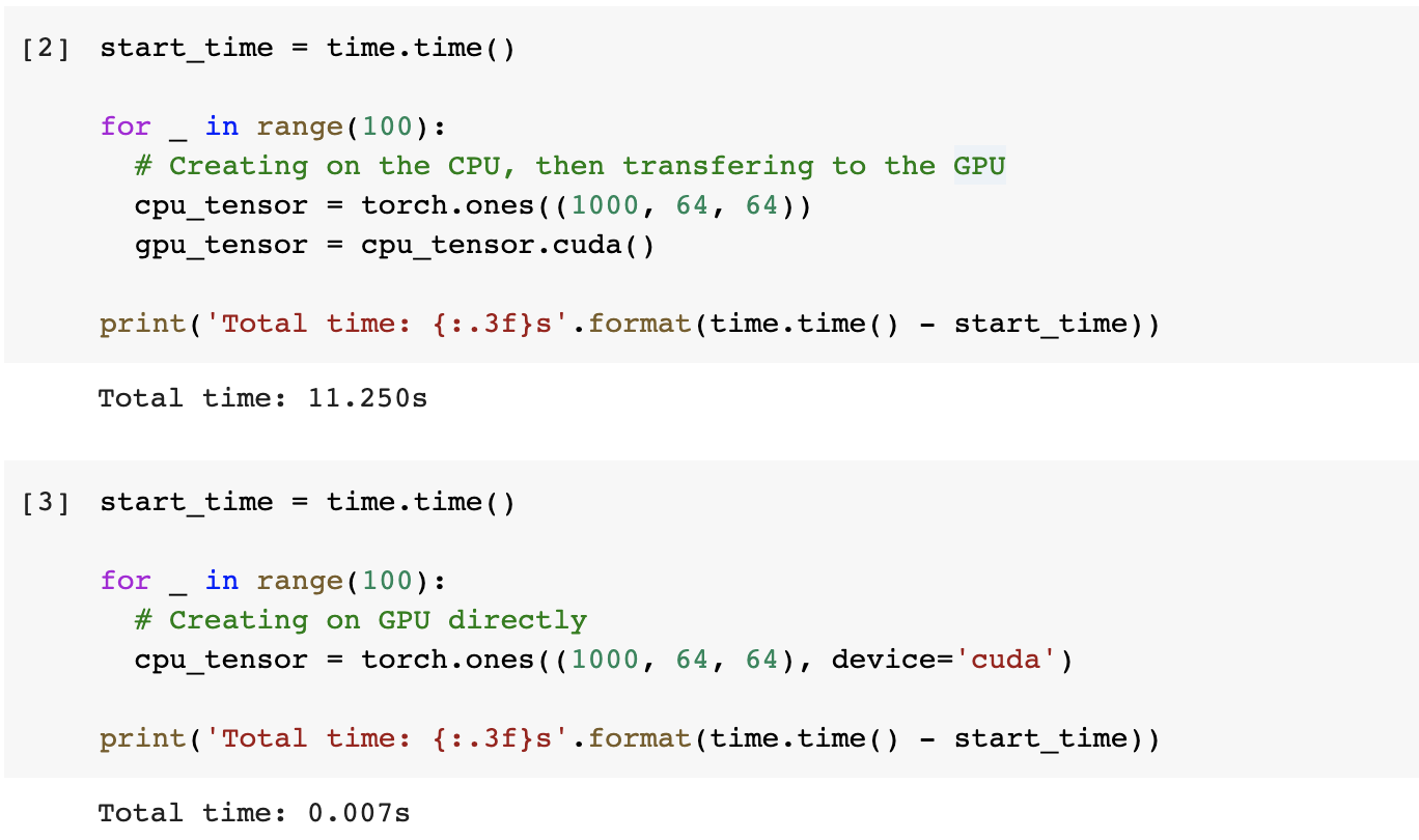 7 个有用的 PyTorch 技巧 - 知乎