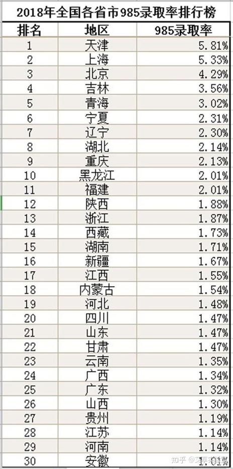 日本 旧帝大 特色全解说 知乎