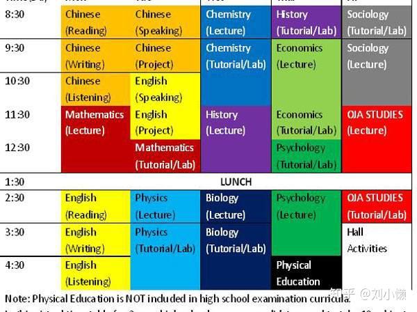 在美國留學,社區大學/大學如何正確的選課?