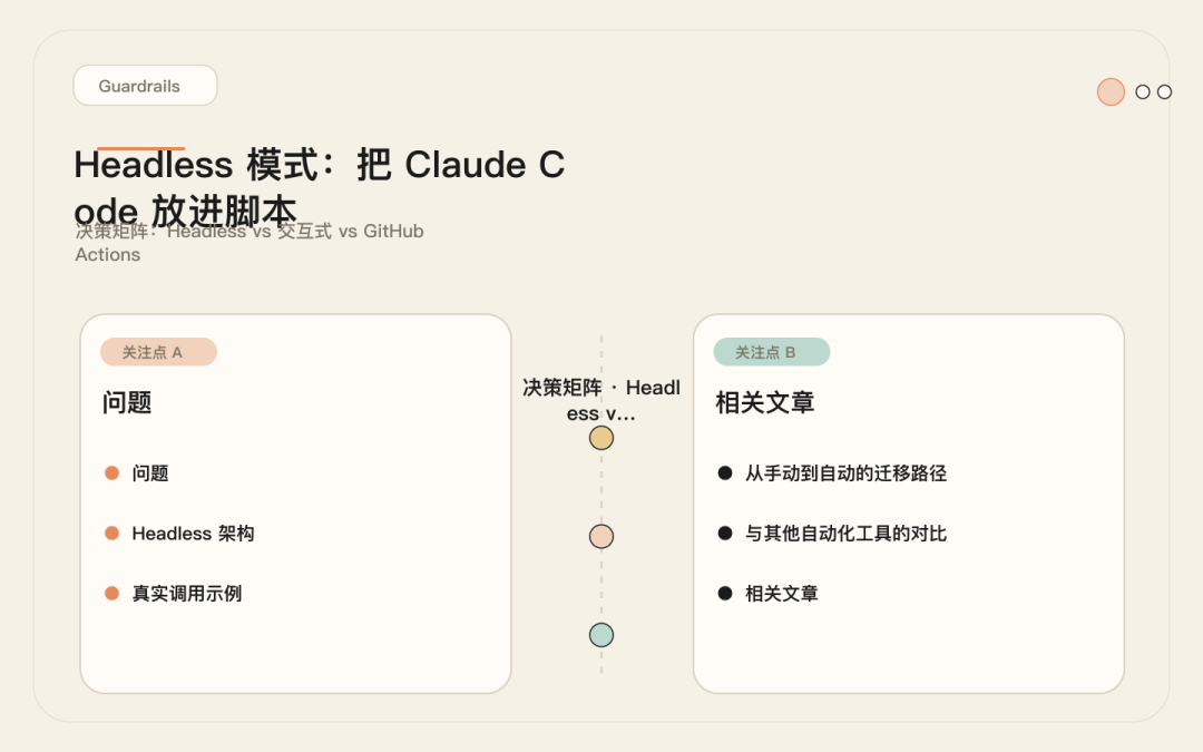 Headless 模式：把 Claude Code 装进脚本里跑 - 知乎