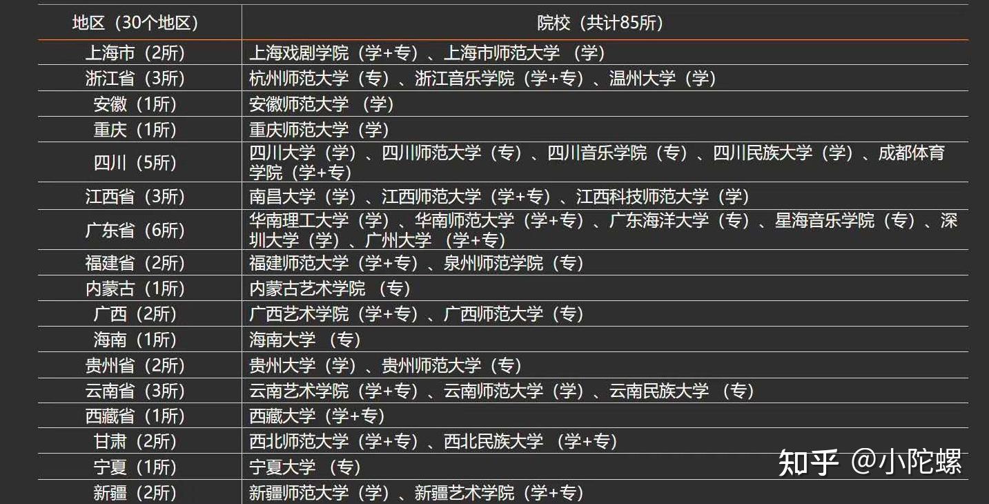 皖南醫學院專業錄取分數線_皖南醫學院最低錄取分數線_皖南醫學院2024錄取分數線