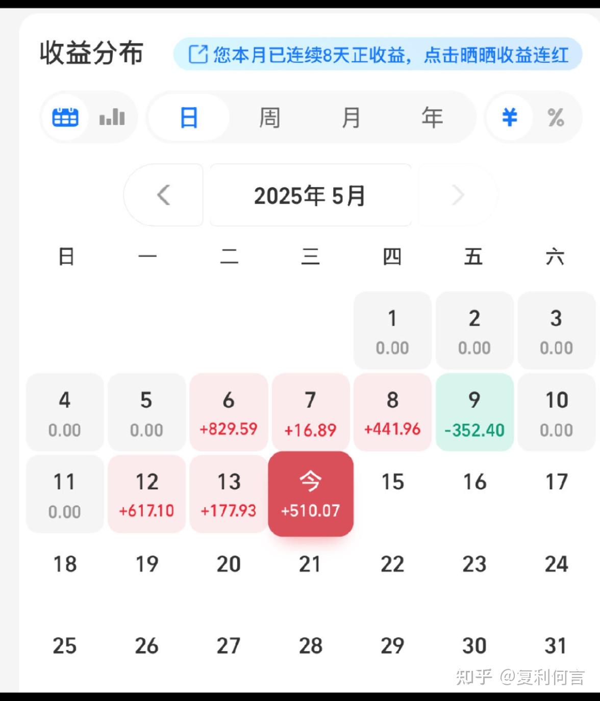玩基金最少要投入多少钱,才能钱生钱? - 知乎