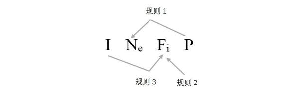 专业科普 | MBTI里的荣格8维功能到底是什么?(上) - 知乎