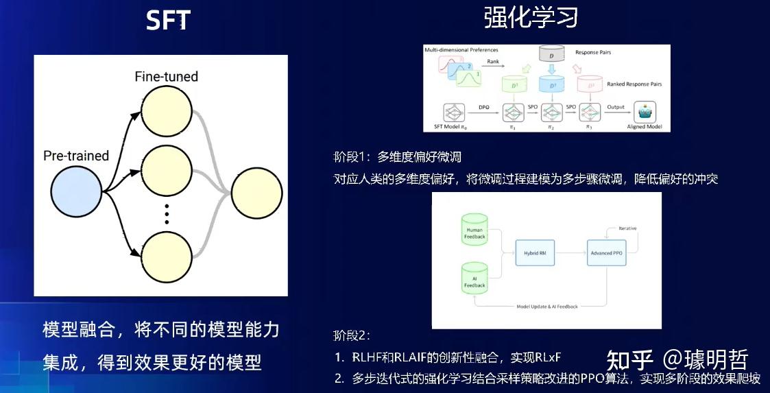 BAAI 2024 智源大会 大模型技术演进总结 - 智源社区