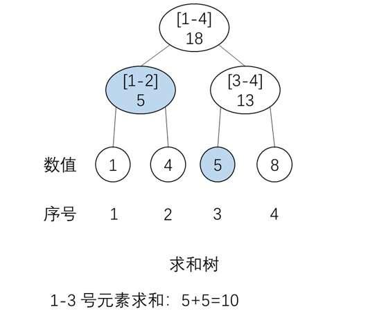 解读何恺明团队工作:分形生成其实是一种多叉树视觉 Transformer - 知乎