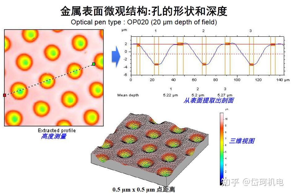 【岱珂】金属表面微观结构：孔的形状和深度 - 知乎