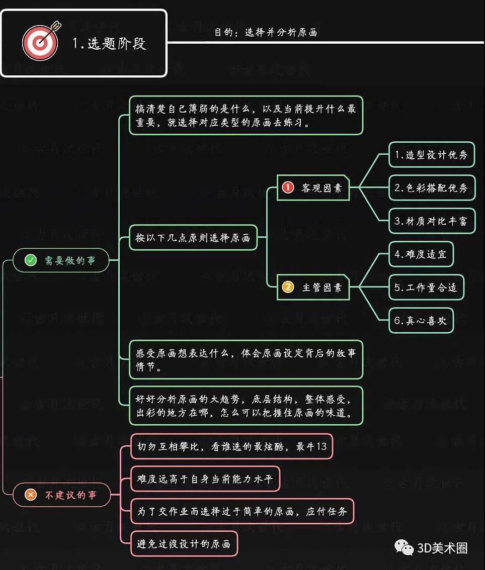 次世代建模流程 - 知乎